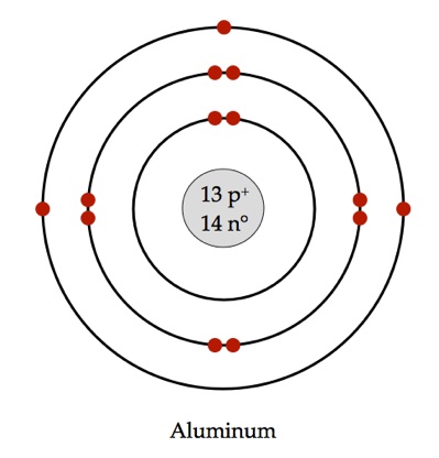 aluminum bohr model